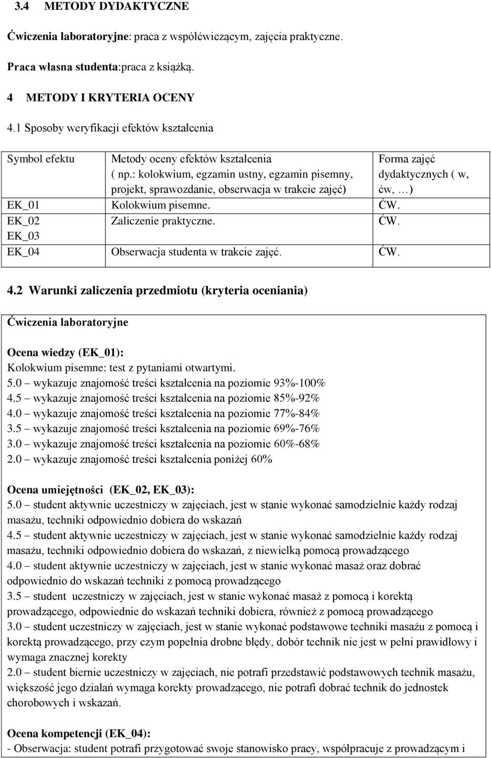 : kolokwium, egzamin ustny, egzamin pisemny, projekt, sprawozdanie, obserwacja w trakcie zajęć) EK_01 Kolokwium pisemne. ĆW. EK_02 Zaliczenie praktyczne. ĆW. EK_03 EK_04 Obserwacja studenta w trakcie zajęć.