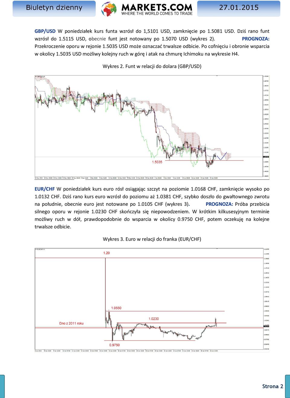 5035 USD możliwy kolejny ruch w górę i atak na chmurę Ichimoku na wykresie H4. Wykres 2. Funt w relacji do dolara (GBP/USD) EUR/CHF W poniedziałek kurs euro rósł osiągając szczyt na poziomie 1.