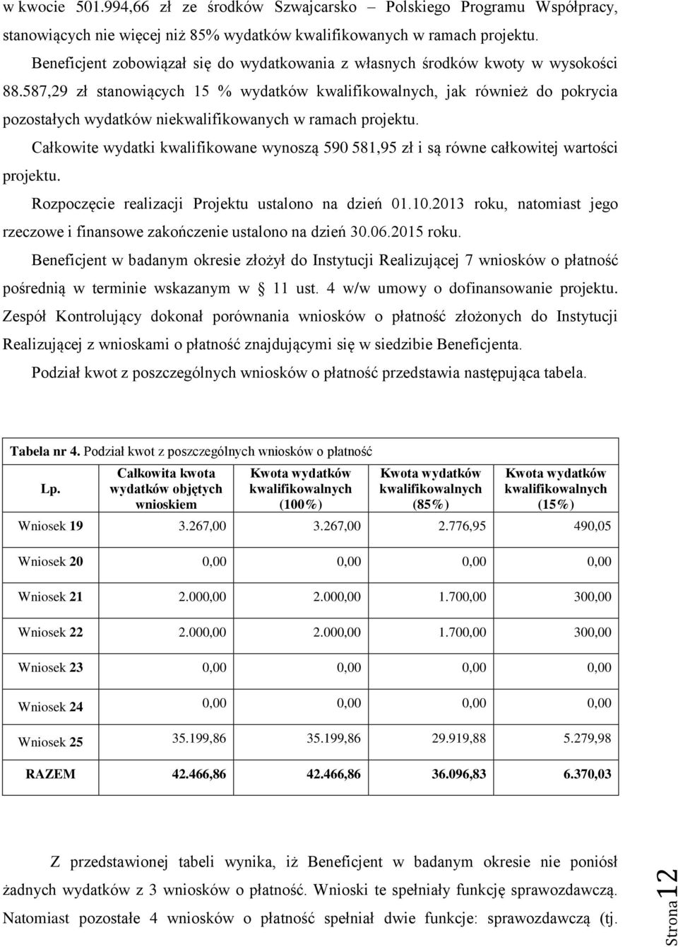 587,29 zł stanowiących 15 % wydatków kwalifikowalnych, jak również do pokrycia pozostałych wydatków niekwalifikowanych w ramach projektu.