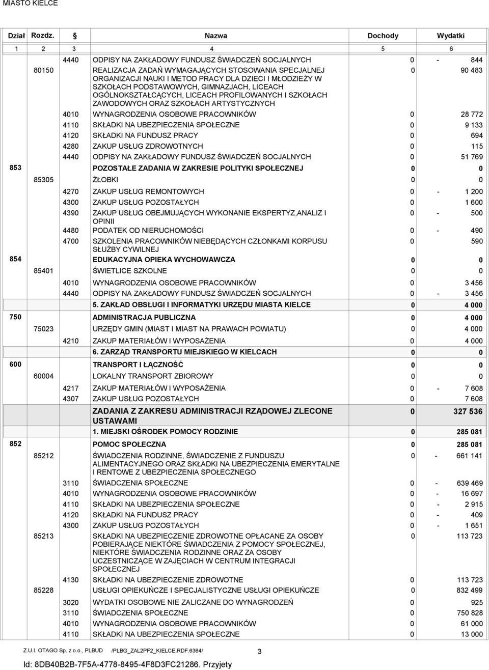 PRACOWNIKÓW NIEBĘDĄCYCH CZŁONKAMI KORPUSU SŁUŻBY CYWILNEJ EDUKACYJNA OPIEKA WYCHOWAWCZA ADMINISTRACJA PUBLICZNA TRANSPORT I ŁĄCZNOŚĆ POMOC SPOŁECZNA Nazwa REALIZACJA ZADAŃ WYMAGAJĄCYCH STOSOWANIA