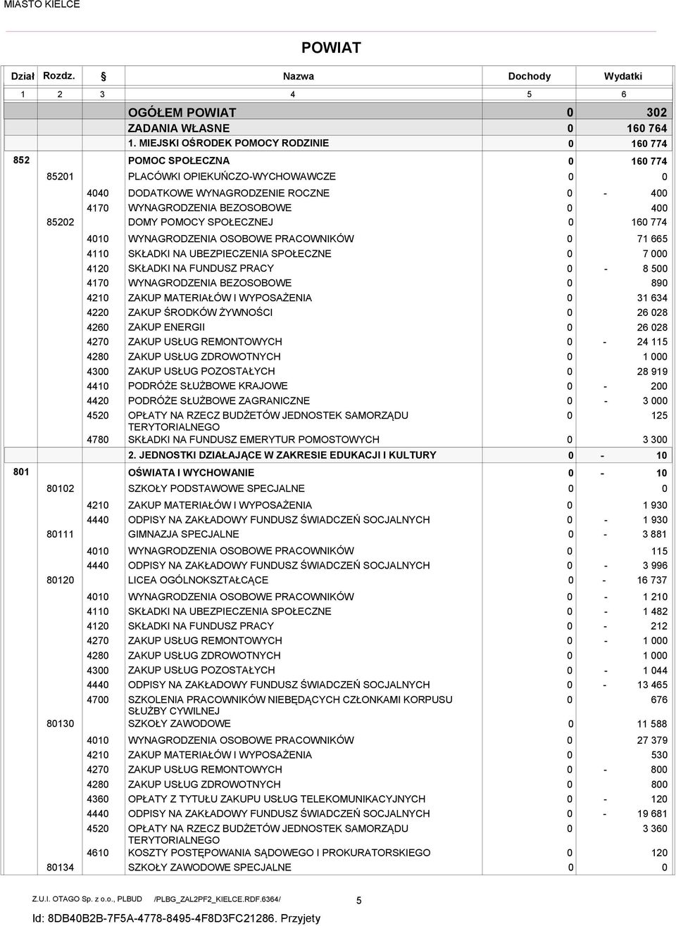 WYCHOWANIE Nazwa Dochody OGÓŁEM POWIAT 32 ZADANIA WŁASNE 1648 764 1.