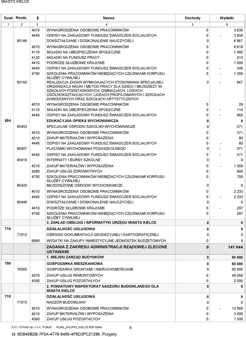 GOSPODARKA MIESZKANIOWA DZIAŁALNOŚĆ USŁUGOWA Nazwa DOKSZTAŁCANIE I DOSKONALENIE NAUCZYCIELI PODRÓŻE SŁUŻBOWE KRAJOWE SZKOLENIA PRACOWNIKÓW NIEBĘDĄCYCH CZŁONKAMI KORPUSU SŁUŻBY CYWILNEJ REALIZACJA