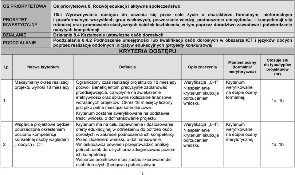 podnoszenie umiejętności i kompetencji siły roboczej oraz promowanie elastycznych ścieżek kształcenia, w tym poprzez doradztwo zawodowe i potwierdzanie nabytych kompetencji Działanie 8.