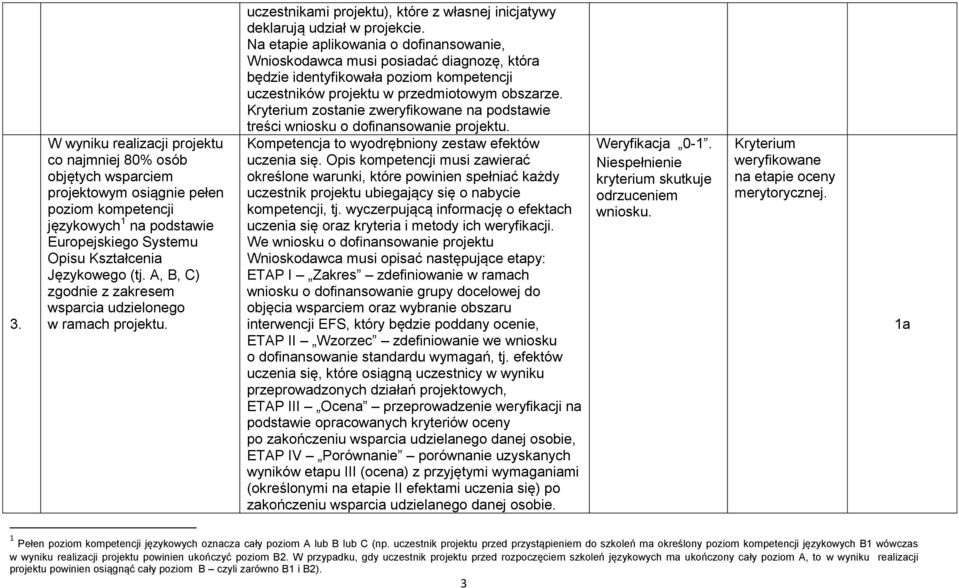 Na etapie aplikowania o dofinansowanie, Wnioskodawca musi posiadać diagnozę, która będzie identyfikowała poziom kompetencji uczestników projektu w przedmiotowym obszarze.