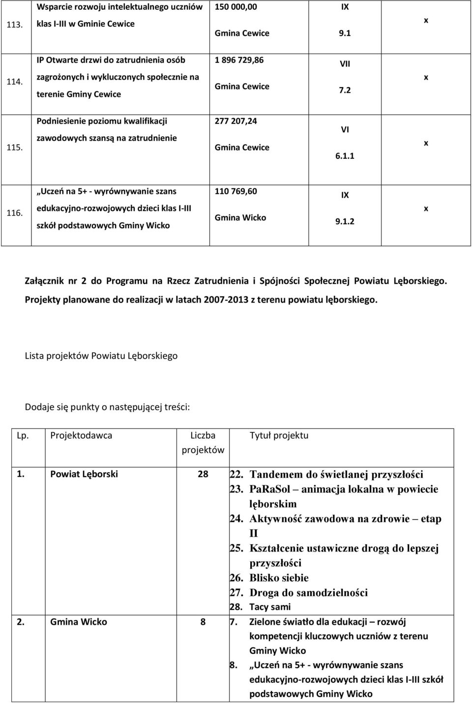 edukacyjno-rozwojowych dzieci klas I-III szkół podstawowych Gminy Wicko Gmina Wicko Załącznik nr 2 do Programu na Rzecz Zatrudnienia i Spójności Społecznej Powiatu Lęborskiego.