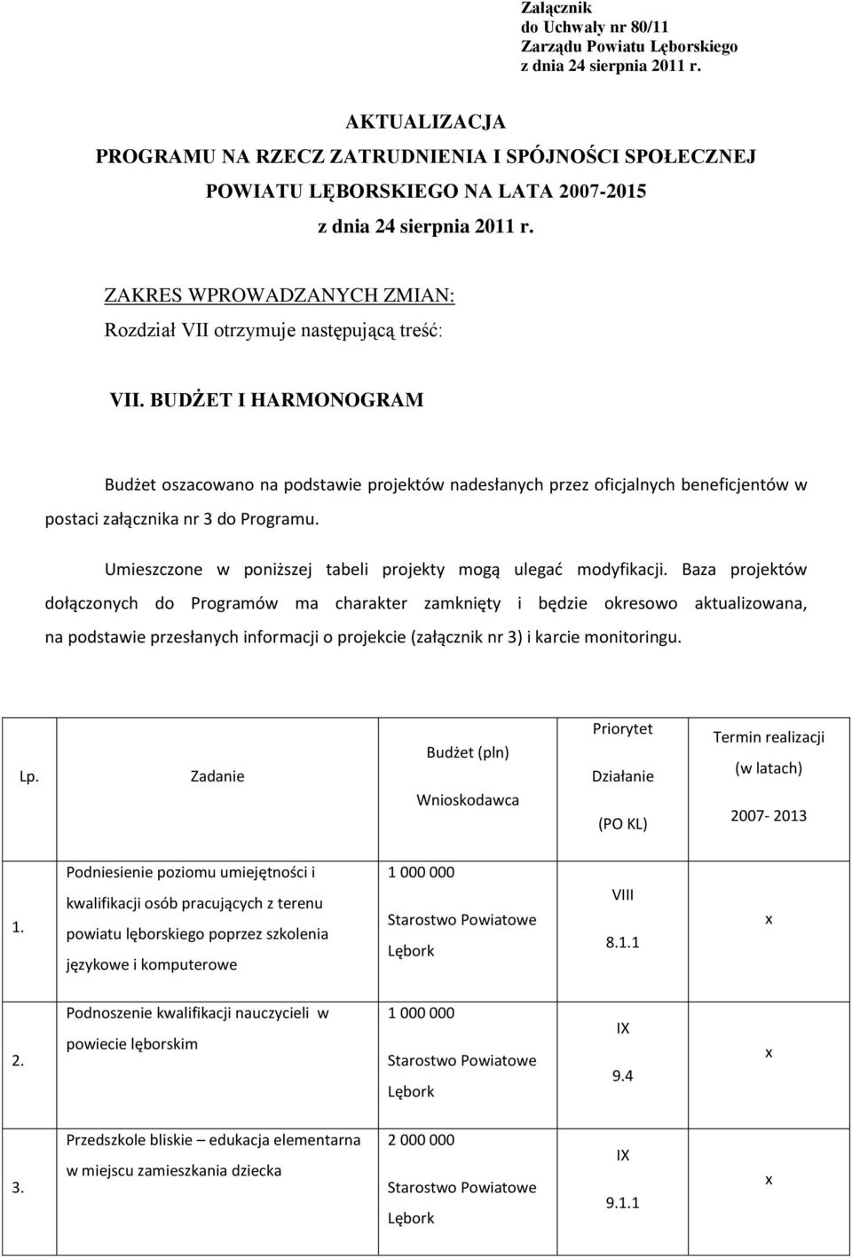 BUDŻET I HARMONOGRAM Budżet oszacowano na podstawie projektów nadesłanych przez oficjalnych beneficjentów w postaci załącznika nr 3 do Programu.