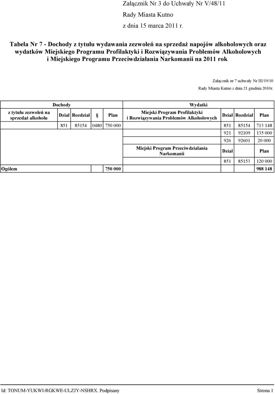 i Miejskiego Programu Przeciwdziałania Narkomanii na 211 rok Załącznik nr 7 uchwały Nr III/19/1 Rady Miasta z dnia 21 grudnia 21r.