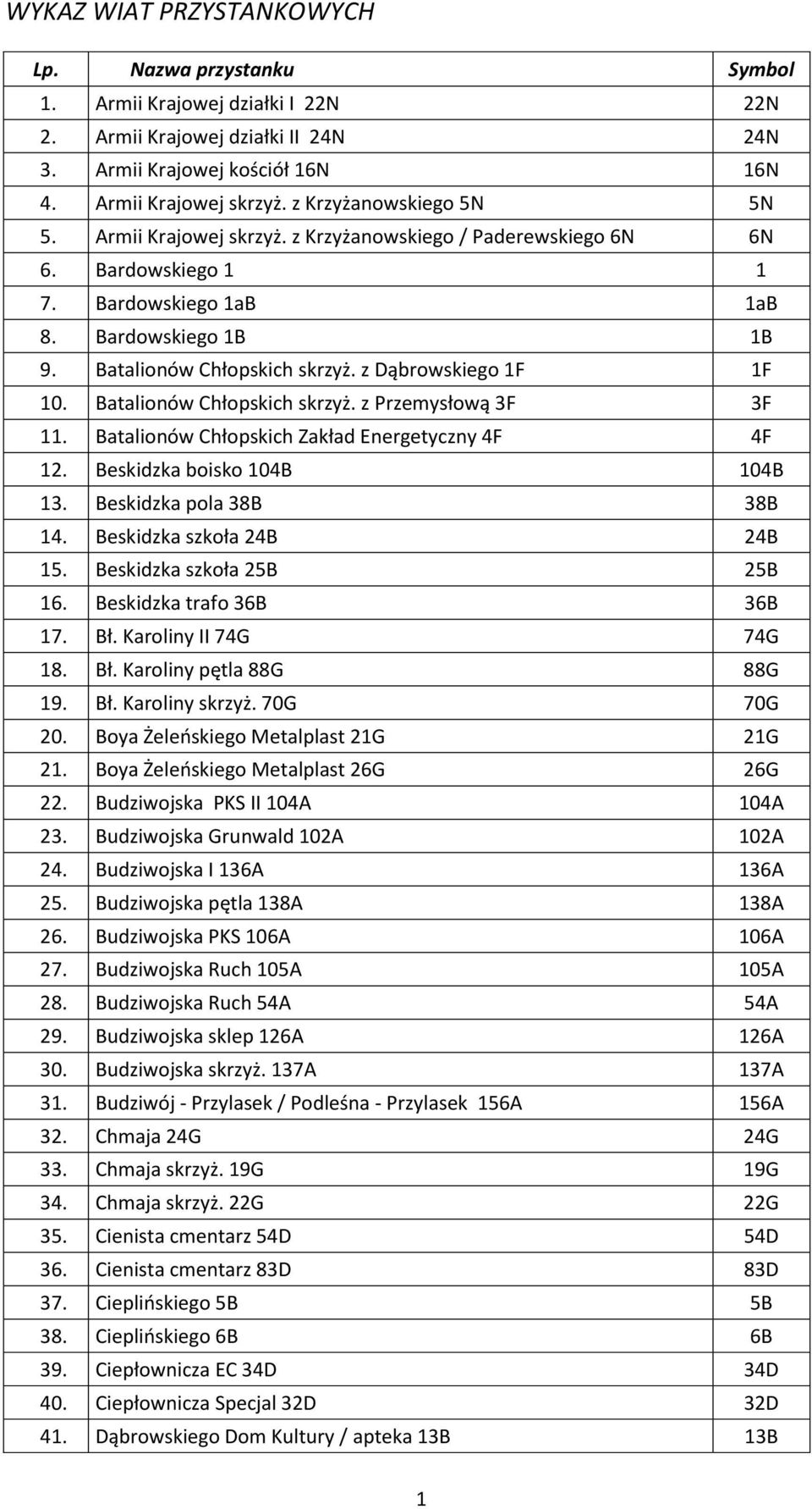 z Dąbrowskiego 1F 1F 10. Batalionów Chłopskich skrzyż. z Przemysłową 3F 3F 11. Batalionów Chłopskich Zakład Energetyczny 4F 4F 12. Beskidzka boisko 104B 104B 13. Beskidzka pola 38B 38B 14.