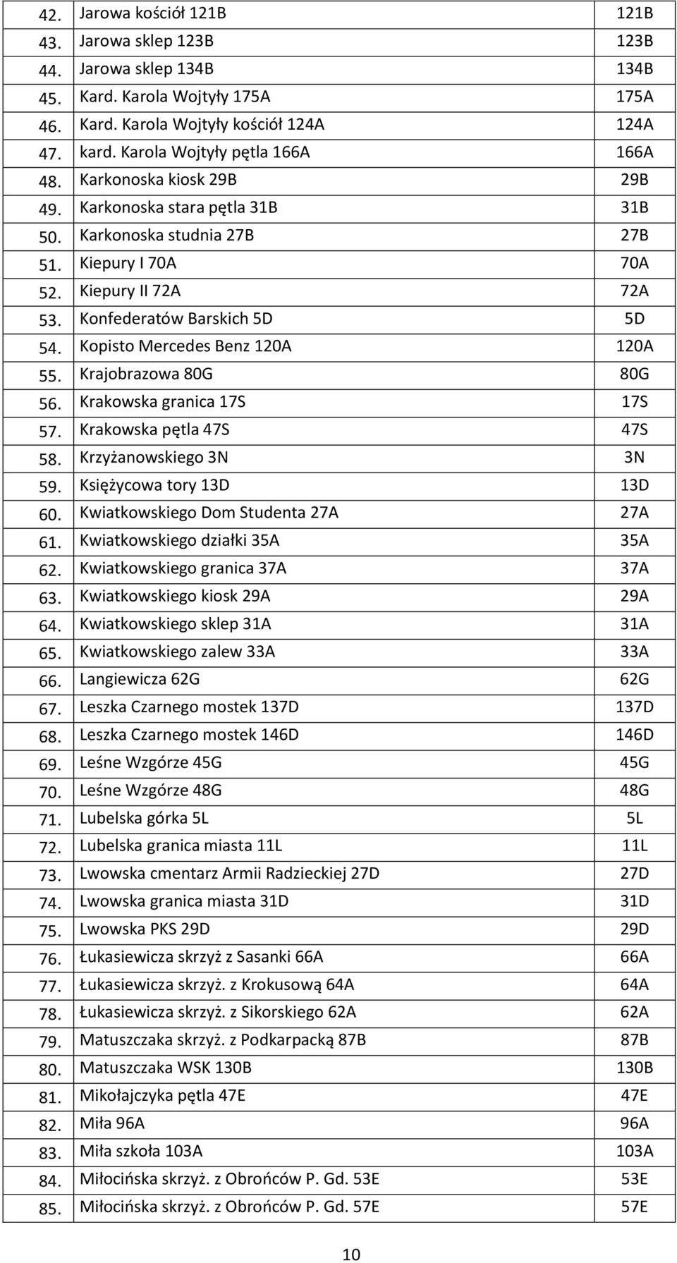 Konfederatów Barskich 5D 5D 54. Kopisto Mercedes Benz 120A 120A 55. Krajobrazowa 80G 80G 56. Krakowska granica 17S 17S 57. Krakowska pętla 47S 47S 58. Krzyżanowskiego 3N 3N 59.