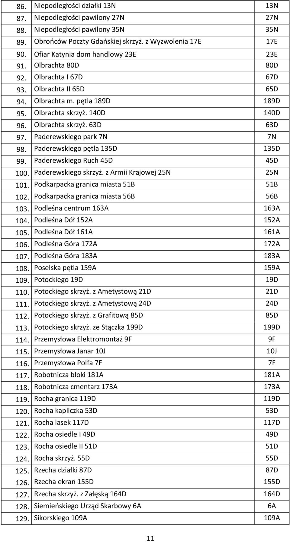 Paderewskiego park 7N 7N 98. Paderewskiego pętla 135D 135D 99. Paderewskiego Ruch 45D 45D 100. Paderewskiego skrzyż. z Armii Krajowej 25N 25N 101. Podkarpacka granica miasta 51B 51B 102.