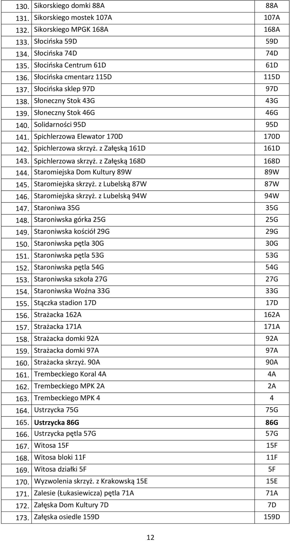 Spichlerzowa skrzyż. z Załęską 161D 161D 143. Spichlerzowa skrzyż. z Załęską 168D 168D 144. Staromiejska Dom Kultury 89W 89W 145. Staromiejska skrzyż. z Lubelską 87W 87W 146. Staromiejska skrzyż. z Lubelską 94W 94W 147.