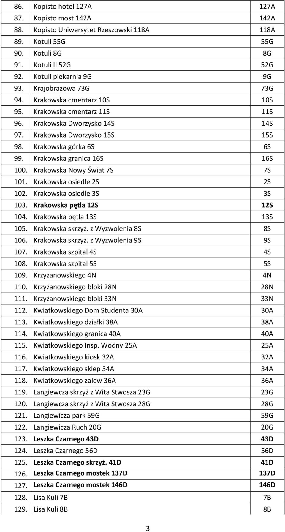 Krakowska granica 16S 16S 100. Krakowska Nowy Świat 7S 7S 101. Krakowska osiedle 2S 2S 102. Krakowska osiedle 3S 3S 103. Krakowska pętla 12S 12S 104. Krakowska pętla 13S 13S 105. Krakowska skrzyż.