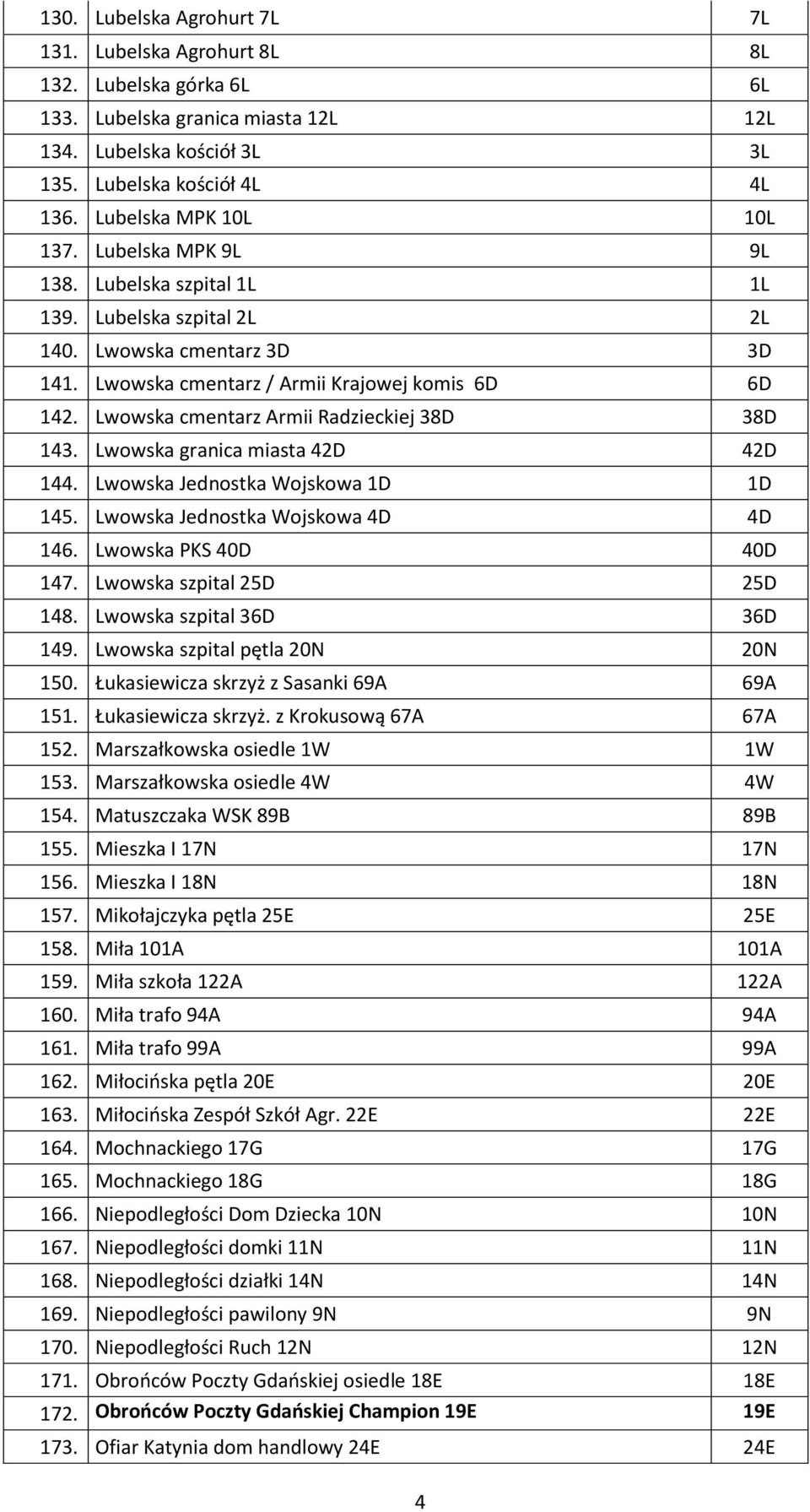 Lwowska cmentarz Armii Radzieckiej 38D 38D 143. Lwowska granica miasta 42D 42D 144. Lwowska Jednostka Wojskowa 1D 1D 145. Lwowska Jednostka Wojskowa 4D 4D 146. Lwowska PKS 40D 40D 147.