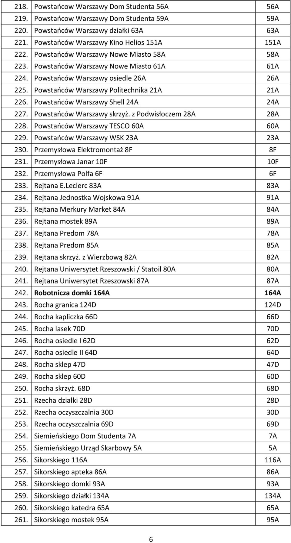 Powstańców Warszawy Shell 24A 24A 227. Powstańców Warszawy skrzyż. z Podwisłoczem 28A 28A 228. Powstańców Warszawy TESCO 60A 60A 229. Powstańców Warszawy WSK 23A 23A 230.