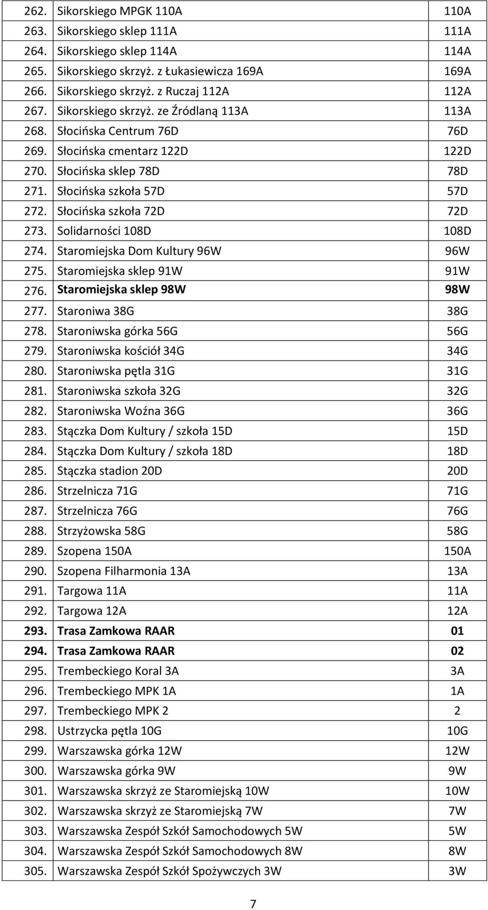 Solidarności 108D 108D 274. Staromiejska Dom Kultury 96W 96W 275. Staromiejska sklep 91W 91W 276. Staromiejska sklep 98W 98W 277. Staroniwa 38G 38G 278. Staroniwska górka 56G 56G 279.