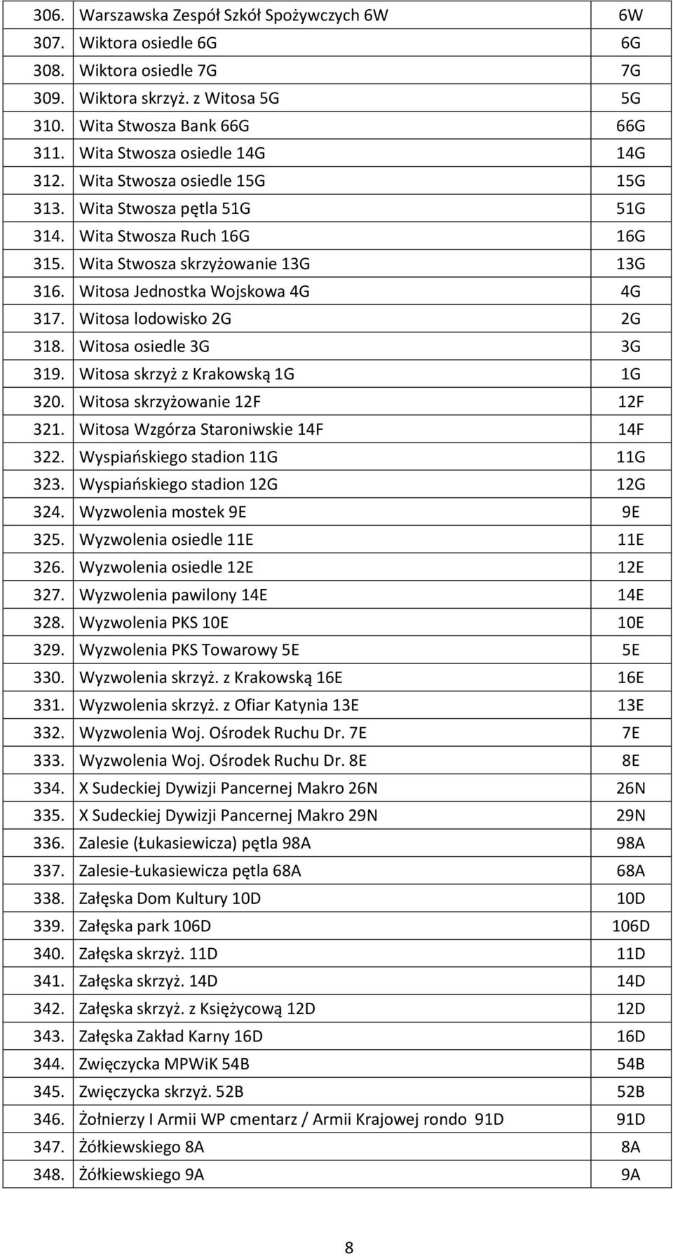 Witosa Jednostka Wojskowa 4G 4G 317. Witosa lodowisko 2G 2G 318. Witosa osiedle 3G 3G 319. Witosa skrzyż z Krakowską 1G 1G 320. Witosa skrzyżowanie 12F 12F 321.