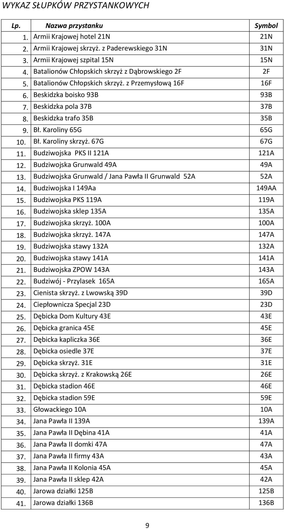 Karoliny 65G 65G 10. Bł. Karoliny skrzyż. 67G 67G 11. Budziwojska PKS II 121A 121A 12. Budziwojska Grunwald 49A 49A 13. Budziwojska Grunwald / Jana Pawła II Grunwald 52A 52A 14.