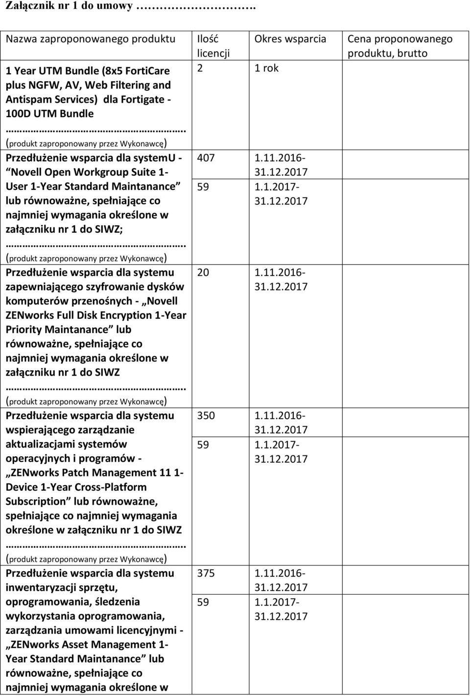 Workgroup Suite 1- User 1-Year Standard Maintanance lub, spełniające co załączniku nr 1 do SIWZ; zapewniającego szyfrowanie dysków komputerów przenośnych - Novell ZENworks Full Disk Encryption 1-Year