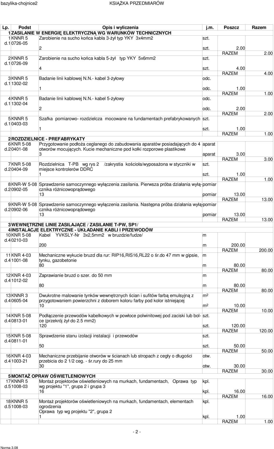 odc. 2.00 5 KNNR 5 Szafka poiarowo- rozdzielcza ocowane na fundaentach prefabrykowanych d.1 0403-03 1 1.
