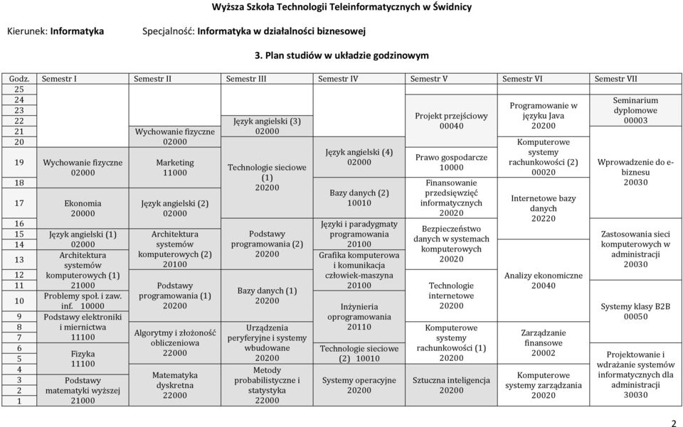 fizyczne 02000 20 02000 Język angielski (4) 19 Wychowanie fizyczne 02000 18 02000 17 Ekonomia 20000 16 15 Język angielski (1) 14 02000 Architektura 13 systemów 12 komputerowych (1) 11 21000 Problemy