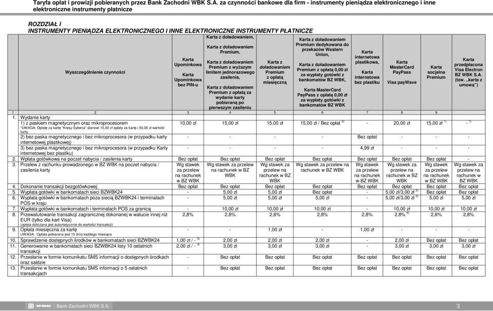 Upominkowa Upominkowa bez PIN-u z, z Premium, z Premium z wyŝszym limitem jednorazowego zasilenia, z Premium z opłatą za wydanie karty pobieraną po pierwszym zasileniu z Premium z opłatą miesięczną z