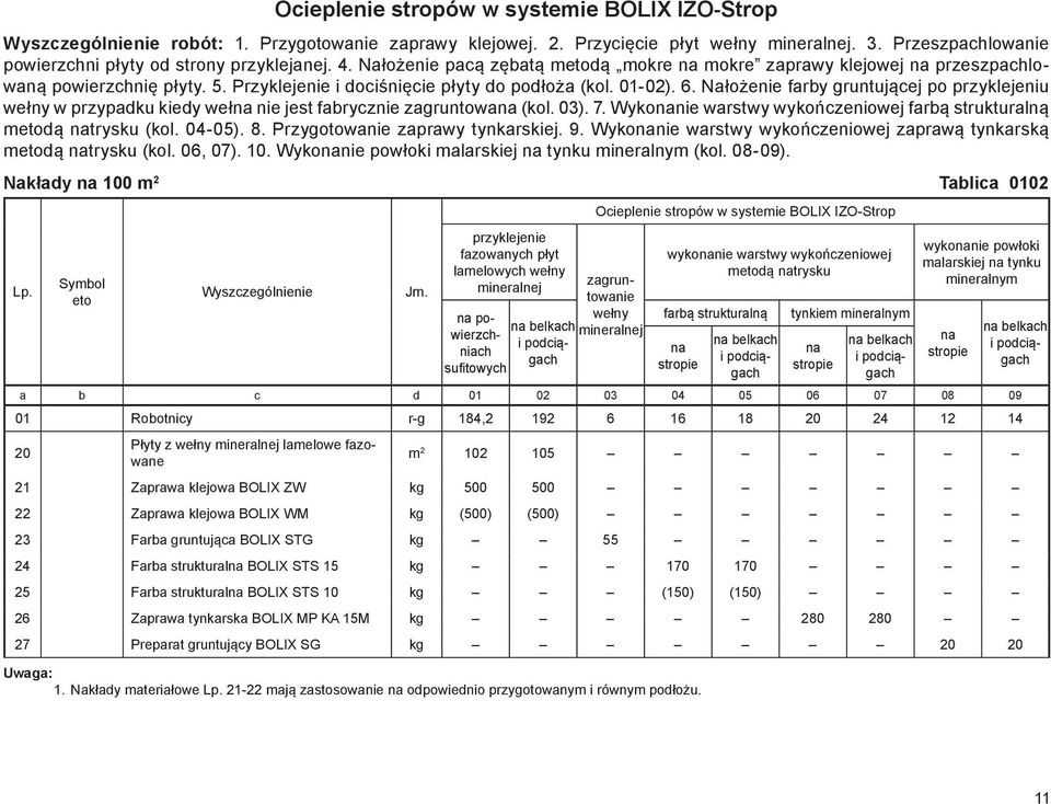 Przyklejenie i dociśnięcie płyty do podłoża (kol. 01-02). 6. Nałożenie farby gruntującej po przyklejeniu wełny w przypadku kiedy wełna nie jest fabrycznie zagruntowana (kol. 03). 7.