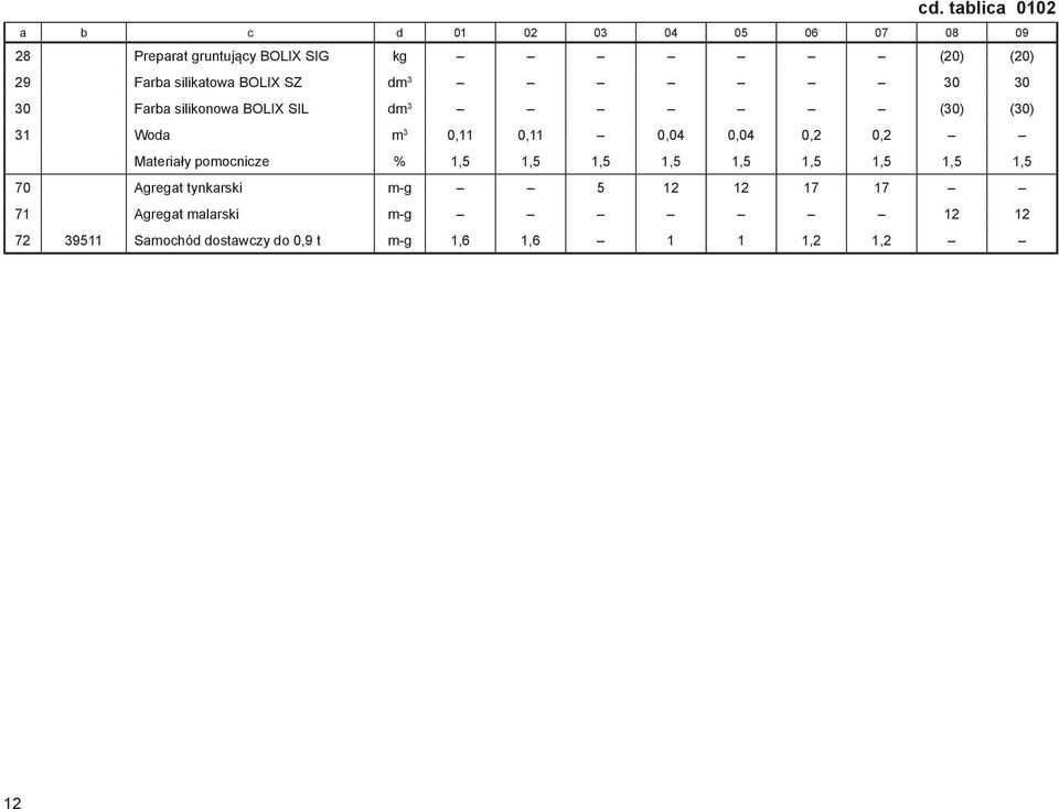 0,04 0,04 0,2 0,2 Materiały pomocnicze % 1,5 1,5 1,5 1,5 1,5 1,5 1,5 1,5 1,5 70 Agregat tynkarski m-g 5