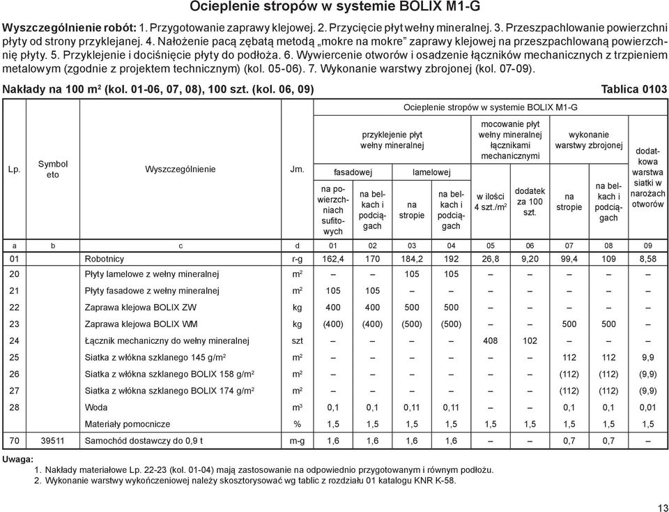 Wywiercenie otworów i osadzenie łączników mechanicznych z trzpieniem metalowym (zgodnie z projektem technicznym) (kol. 05-06). 7. Wykonanie warstwy zbrojonej (kol. 07-09). Nakłady na 100 m 2 (kol.