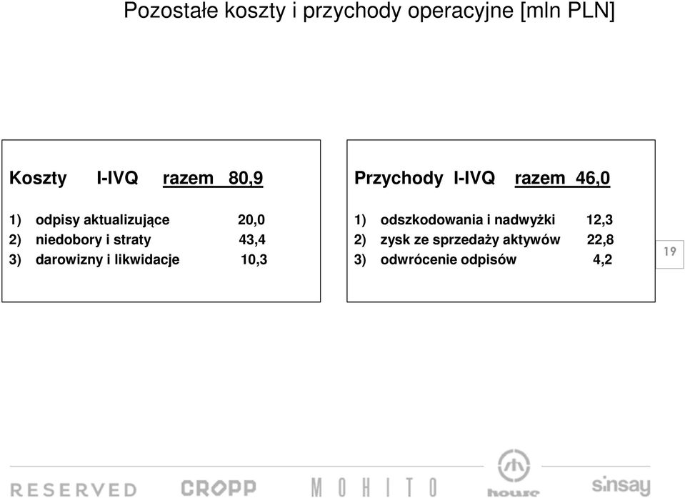 niedobory i straty 43,4 3) darowizny i likwidacje 10,3 1)