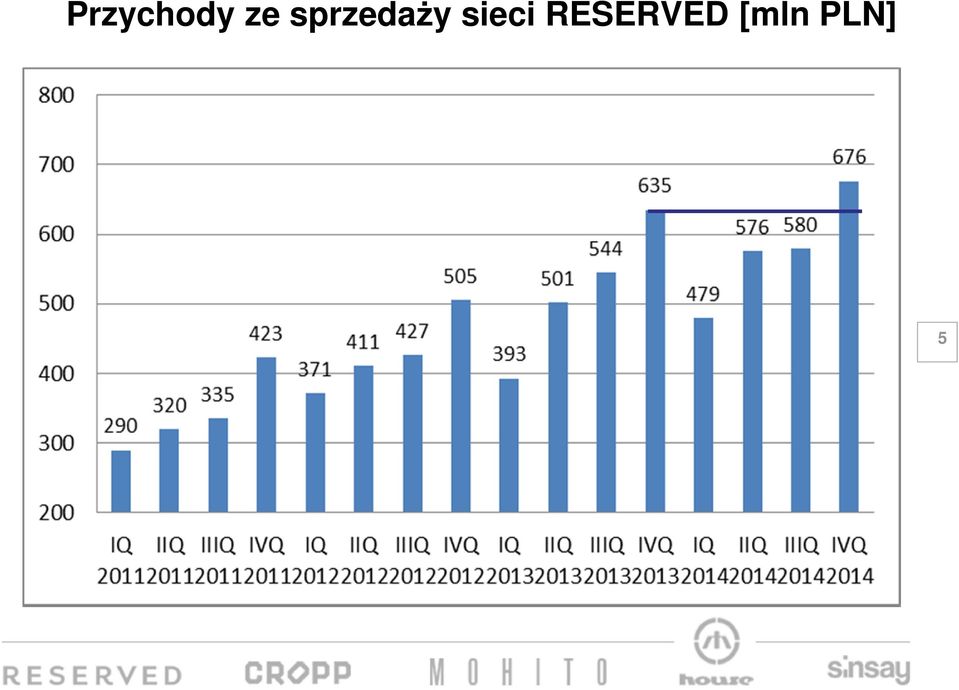 sieci