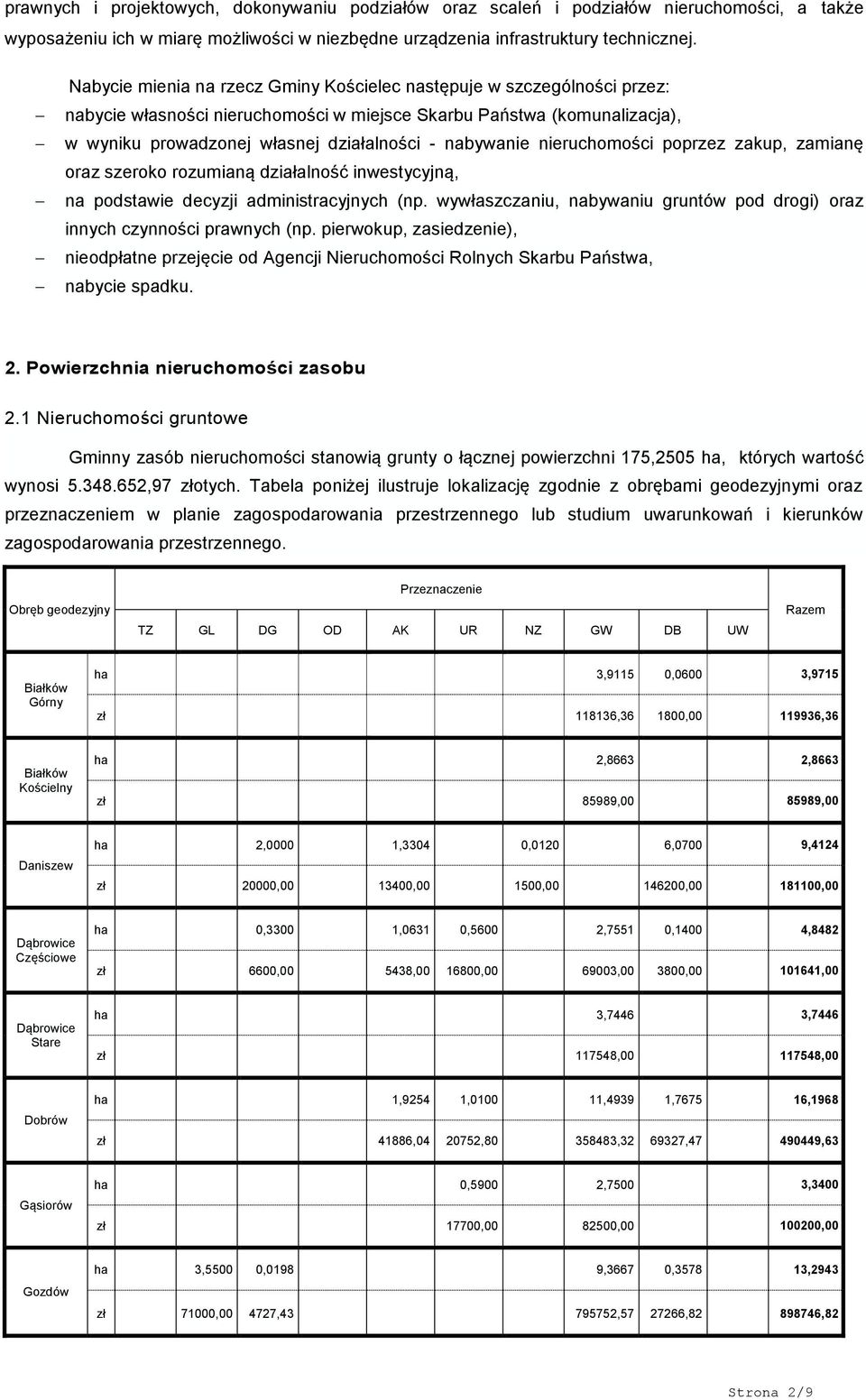 nabywanie nieruchomości poprzez zakup, zamianę oraz szeroko rozumianą działalność inwestycyjną, na podstawie decyzji administracyjnych (np.