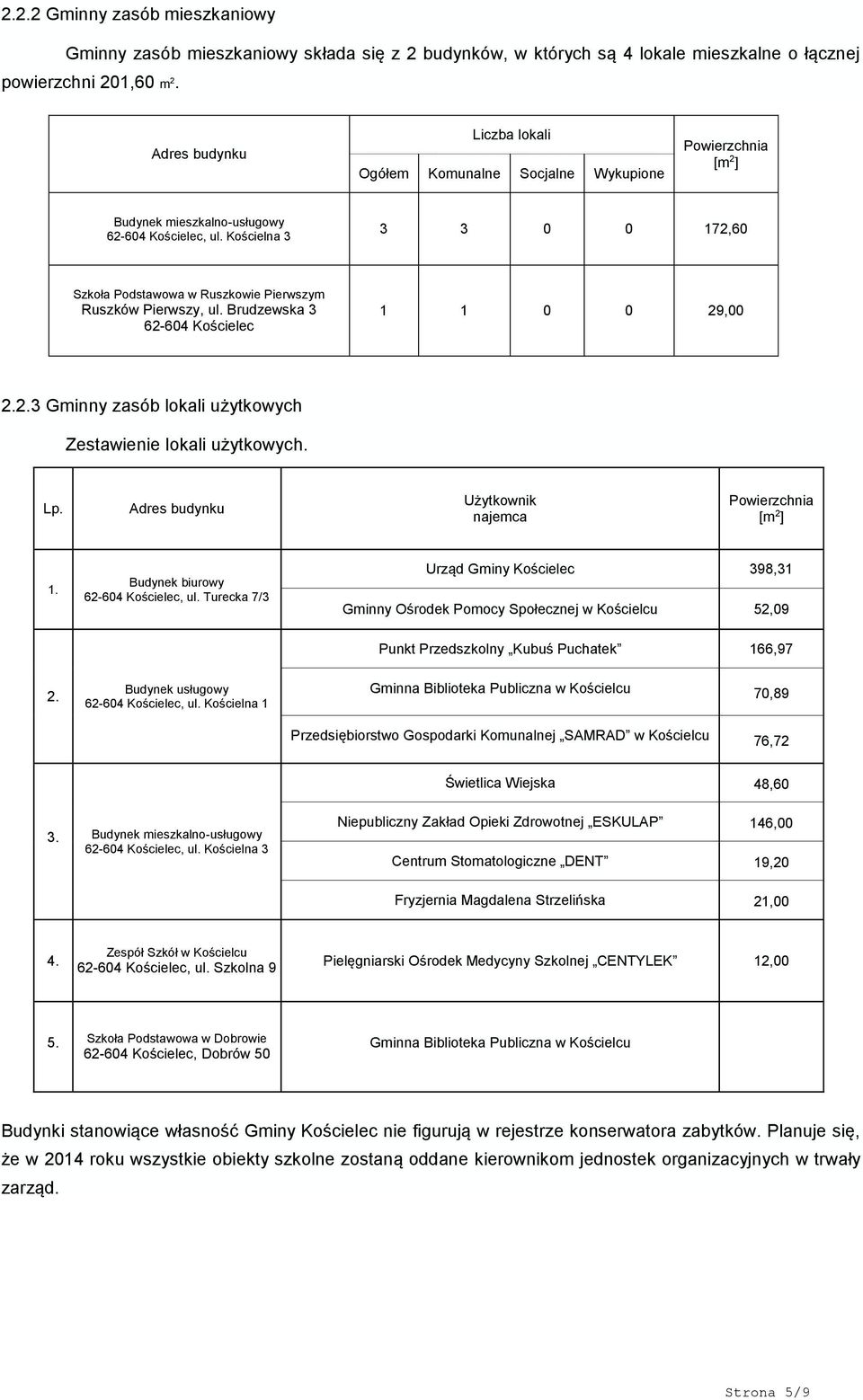 Brudzewska 3 62-604 Kościelec 1 1 0 0 29,00 2.2.3 Gminny zasób lokali użytkowych Zestawienie lokali użytkowych. Lp. Adres budynku Użytkownik najemca Powierzchnia [m 2 ] 1.