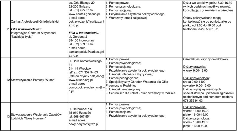 (52) 353 81 92 damian.polak@caritas.gni ezno.pl ul. Bora Komorowskiego 31 51-114 Wrocław tel/fax. 071 352 94 03 (telefon czynny całą dobę) www.akson.org.pl pomocpokrzywdzonym@w p.pl ul. Reformacka 6 35-060 Rzeszów tel.