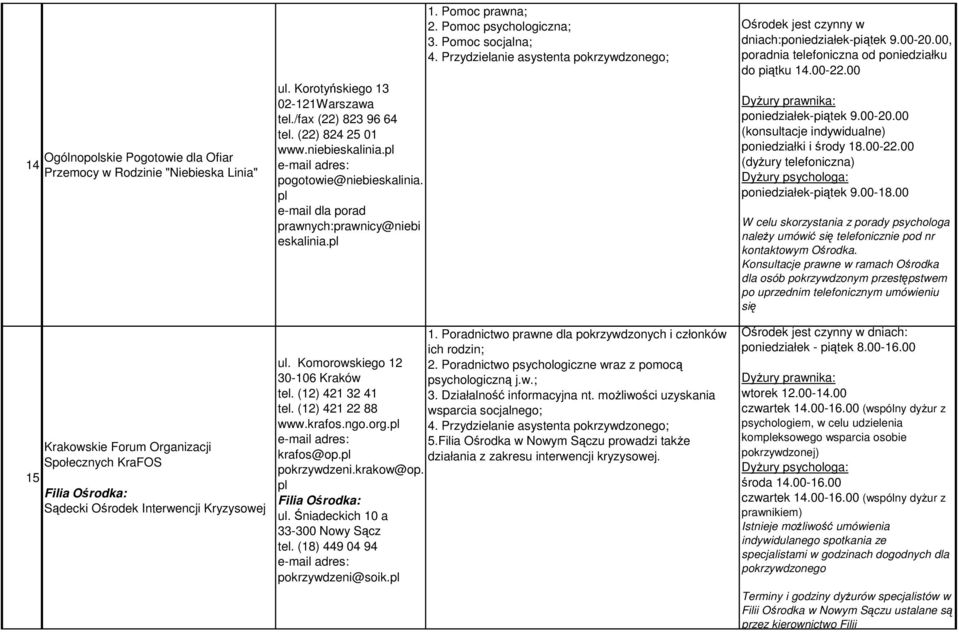 Komorowskiego 12 30-106 Kraków tel. (12) 421 32 41 tel. (12) 421 22 88 www.krafos.ngo.org.pl krafos@op.pl pokrzywdzeni.krakow@op. pl Filia Ośrodka: ul. Śniadeckich 10 a 33-300 Nowy Sącz tel.