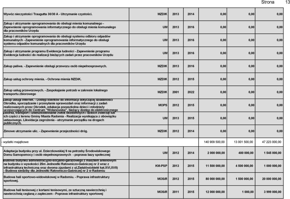 utrzymanie oprogramowania do obsługi systemu odbioru odpadów komunalnych - Zapewnienie oprogramowania informatycznego do obsługi systemu odpadów komunalnych dla pracowników Urzędu Zakup i utrzymanie