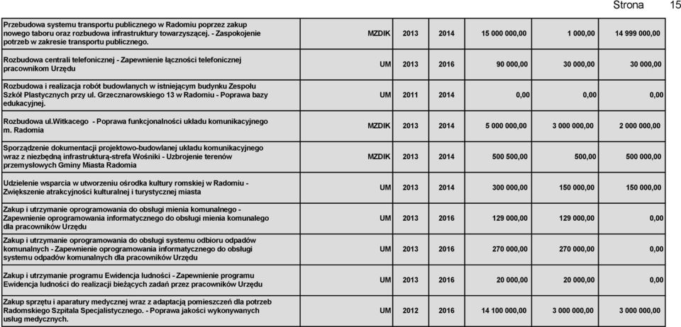 Grzecznarowskiego 13 w Radomiu - Poprawa bazy edukacyjnej. Rozbudowa ul.witkacego - Poprawa funkcjonalności układu komunikacyjnego m.