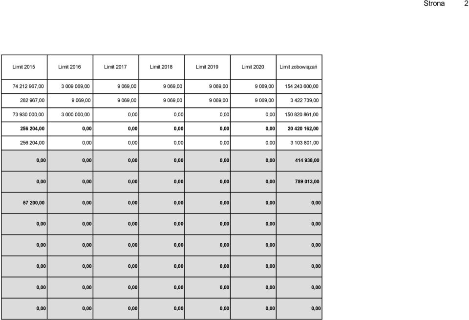 930 000,00 3 000 000,00 0,00 0,00 0,00 0,00 150 820 861,00 256 204,00 0,00 0,00 0,00 0,00 0,00 20 420 162,00 256 204,00