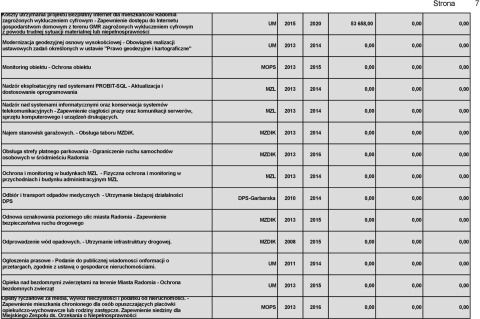 kartograficzne" Strona 7 UM 2015 2020 53 658,00 0,00 0,00 UM 2013 2014 0,00 0,00 0,00 Monitoring obiektu - Ochrona obiektu MOPS 2013 2015 0,00 0,00 0,00 Nadzór eksploatacyjny nad systemami PROBIT-SQL