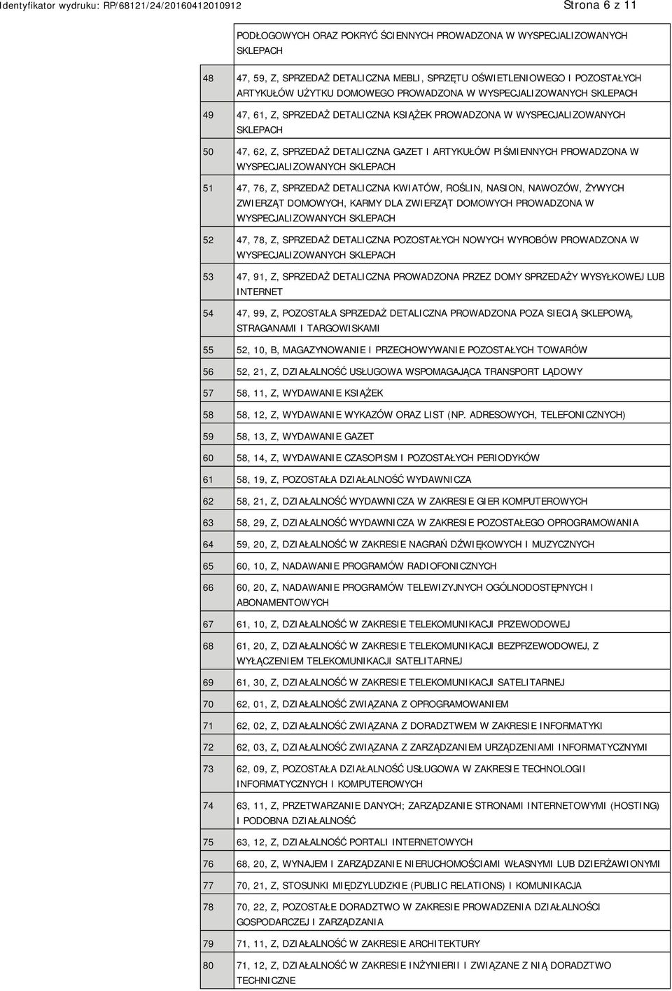 W WYSPECJALIZOWANYCH SKLEPACH 51 47, 76, Z, SPRZEDAŻ DETALICZNA KWIATÓW, ROŚLIN, NASION, NAWOZÓW, ŻYWYCH ZWIERZĄT DOMOWYCH, KARMY DLA ZWIERZĄT DOMOWYCH PROWADZONA W WYSPECJALIZOWANYCH SKLEPACH 52 47,