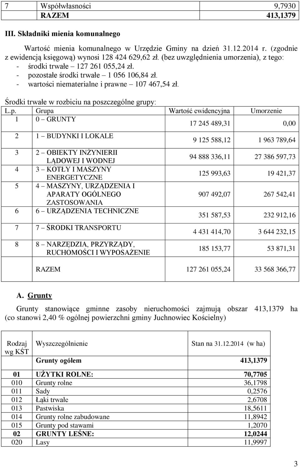 Środki trwałe w rozbiciu na po