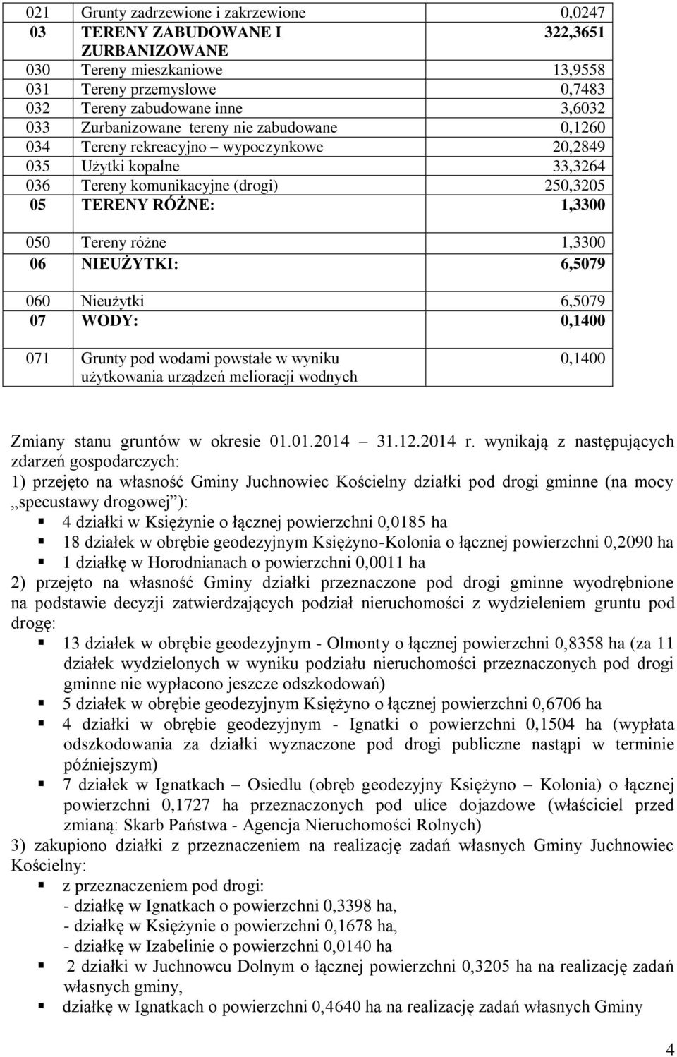 1,3300 06 NIEUŻYTKI: 6,5079 060 Nieużytki 6,5079 07 WODY: 0,1400 071 Grunty pod wodami powstałe w wyniku użytkowania urządzeń melioracji wodnych 0,1400 Zmiany stanu gruntów w okresie 01.01.2014 31.12.