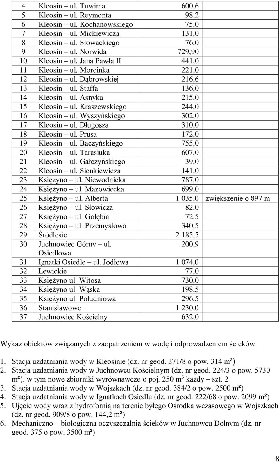 Wyszyńskiego 302,0 17 Kleosin ul. Długosza 310,0 18 Kleosin ul. Prusa 172,0 19 Kleosin ul. Baczyńskiego 755,0 20 Kleosin ul. Tarasiuka 607,0 21 Kleosin ul. Gałczyńskiego 39,0 22 Kleosin ul.