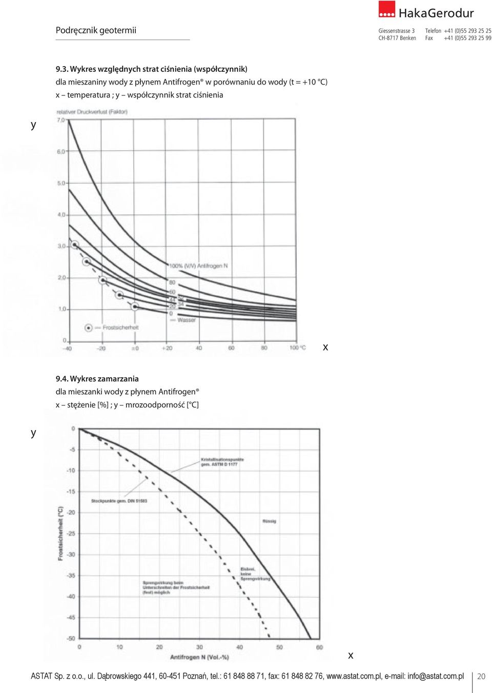 Vergleich w porównaniu mit Wasser do (t=+10 C) wody = bei +10 turbulenter C) Strömung Quelle: Clariant Produkte Deutschland GmbH, D-65840 Sulzbach x temperatura ; y