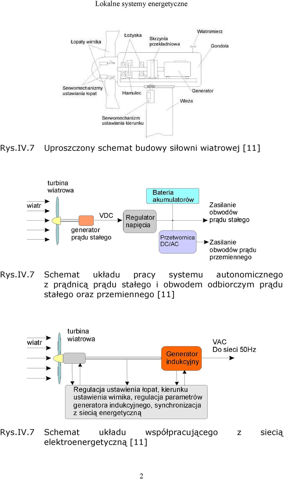 układu pracy systemu autonomicznego z prądnicą prądu stałego i