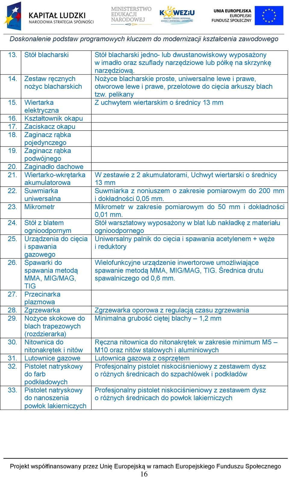 Wiertarka Z uchwytem wiertarskim o średnicy 13 mm elektryczna 16. Kształtownik okapu 17. Zaciskacz okapu 18. Zaginacz rąbka pojedynczego 19. Zaginacz rąbka podwójnego 20. Zaginadło dachowe 21.
