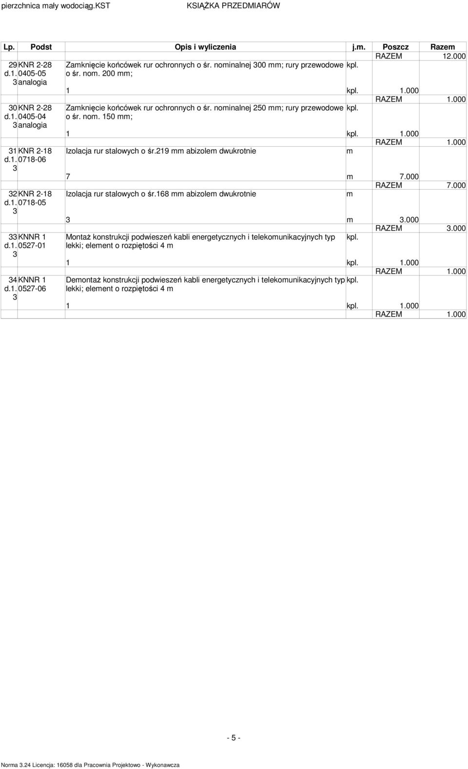 219 abizole dwukrotnie d.1. 0718-06 7 7.000 RAZEM 7.000 2KNR 2-18 Izolacja rur stalowych o śr.168 abizole dwukrotnie d.1. 0718-05.000 RAZEM.000 KNNR 1 Montaż konstrukcji podwieszeń kabli energetycznych i telekounikacyjnych typ kpl.