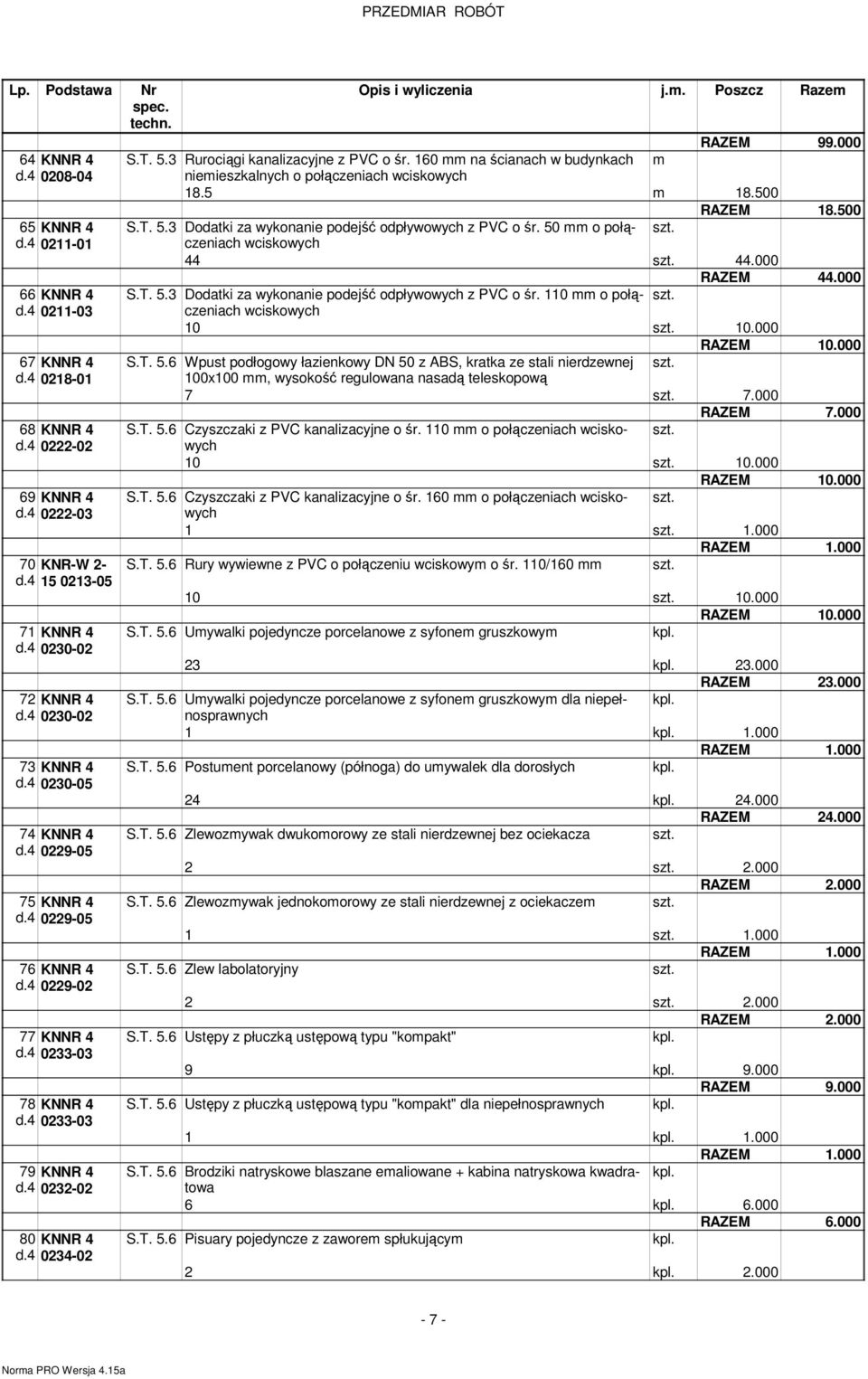 4 234-2 Opis i wyliczenia j.. Poszcz Raze RAZEM 99. 5.3 Rurociągi kanalizacyjne z PVC o śr. 16 na ścianach w budynkach nieieszkalnych o połączeniach wciskowych 18.5 18.5 RAZEM 18.5 5.