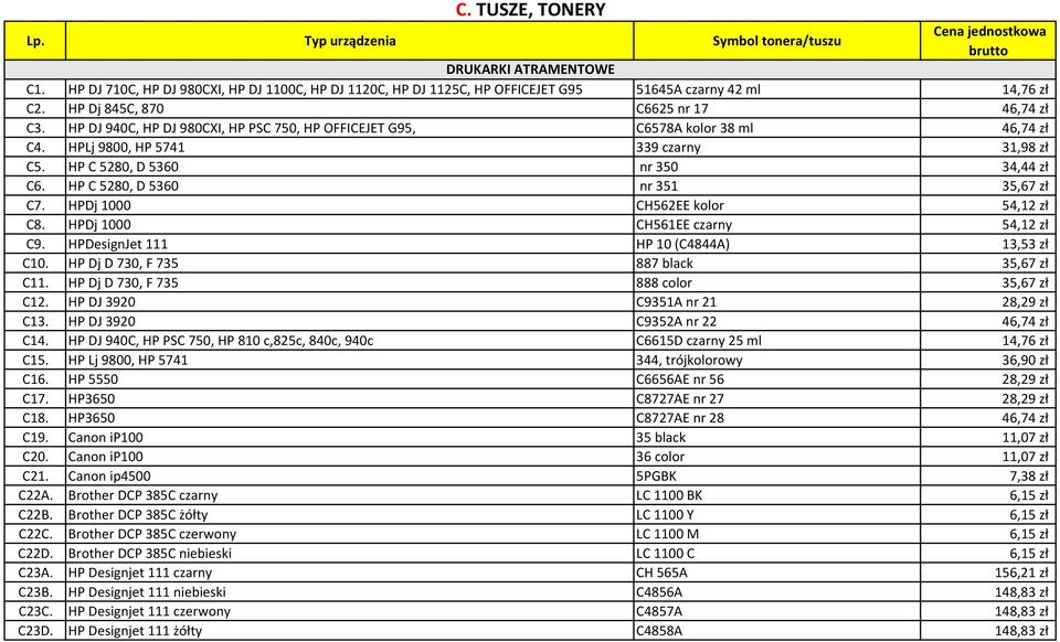 HP C 5280, D 5360 nr 351 35,67 zł C7. HPDj 1000 CH562EE kolor 54,12 zł C8. HPDj 1000 CH561EE czarny 54,12 zł C9. HPDesignJet 111 HP 10 (C4844A) 13,53 zł C10. HP Dj D 730, F 735 887 black 35,67 zł C11.