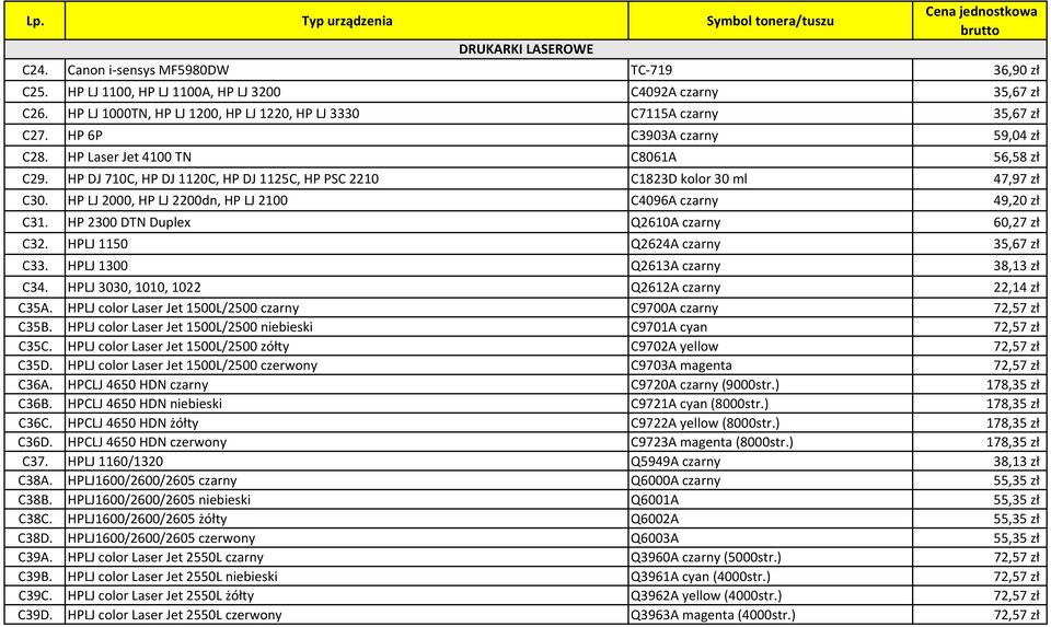 HP DJ 710C, HP DJ 1120C, HP DJ 1125C, HP PSC 2210 C1823D kolor 30 ml 47,97 zł C30. HP LJ 2000, HP LJ 2200dn, HP LJ 2100 C4096A czarny 49,20 zł C31. HP 2300 DTN Duplex Q2610A czarny 60,27 zł C32.