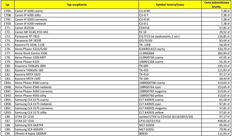 Kyocera FS 1028, 1128 TK- 130E 56,58 zł C76. Xerox Phaser 5222/5230 6106R01413 czarny 233,70 zł C77. Xerox Work Centre 5500 113R00668 282,90 zł C78.